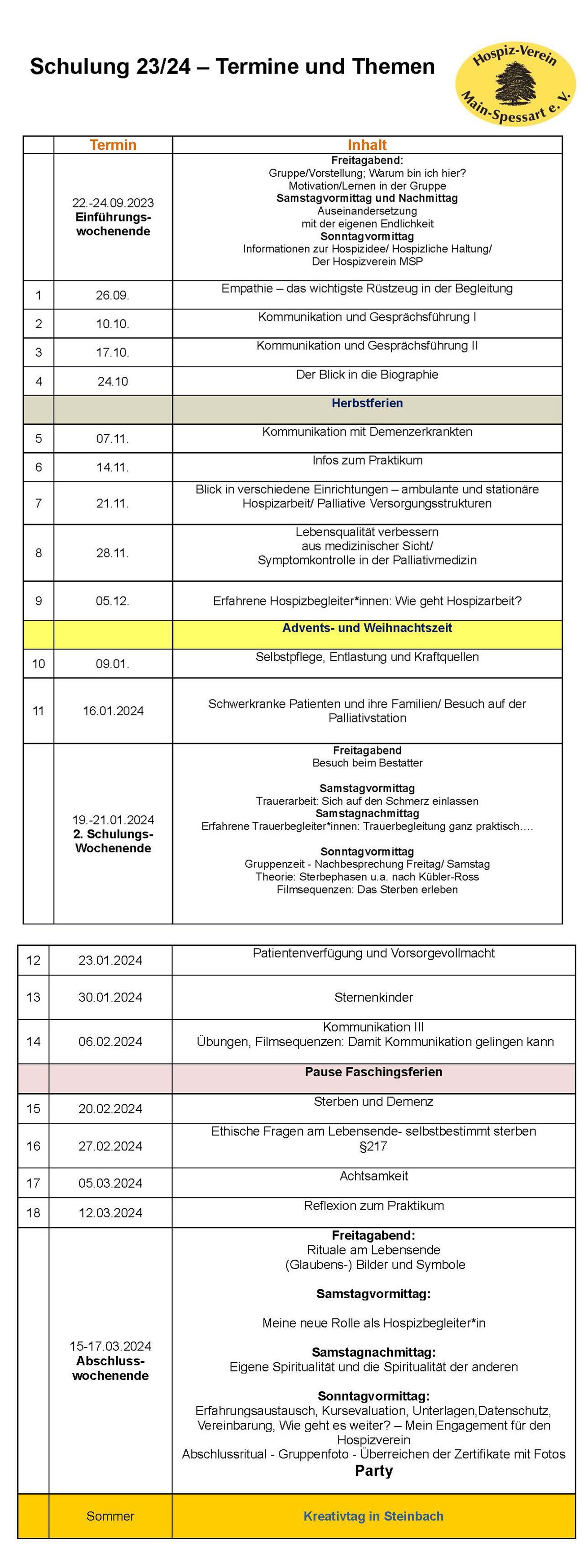 Schulung_S1+S2-1